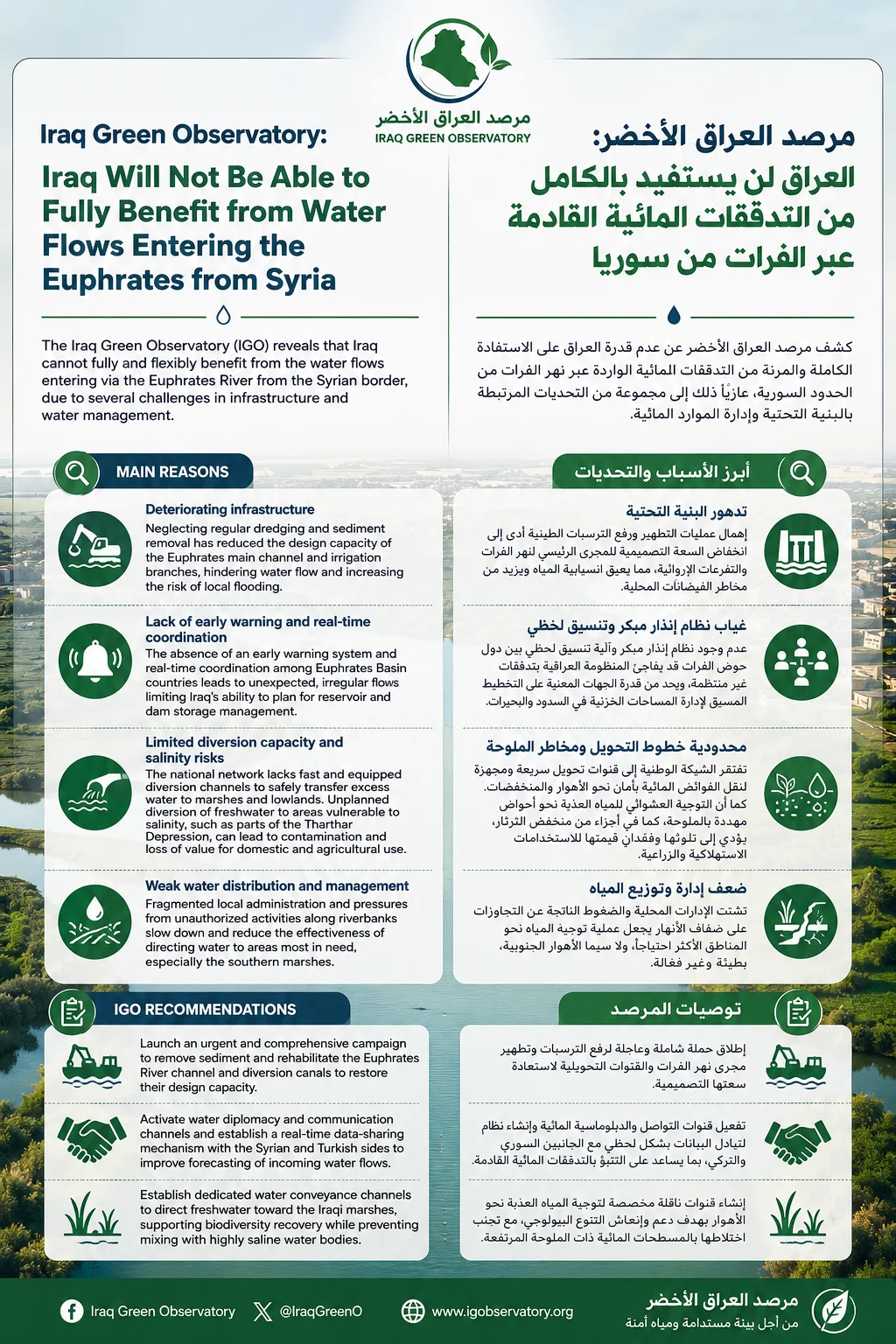 Iraq Green Observatory: Iraq Will Not Be Able to Fully Benefit from Water Flows Entering the Euphrates from Syria