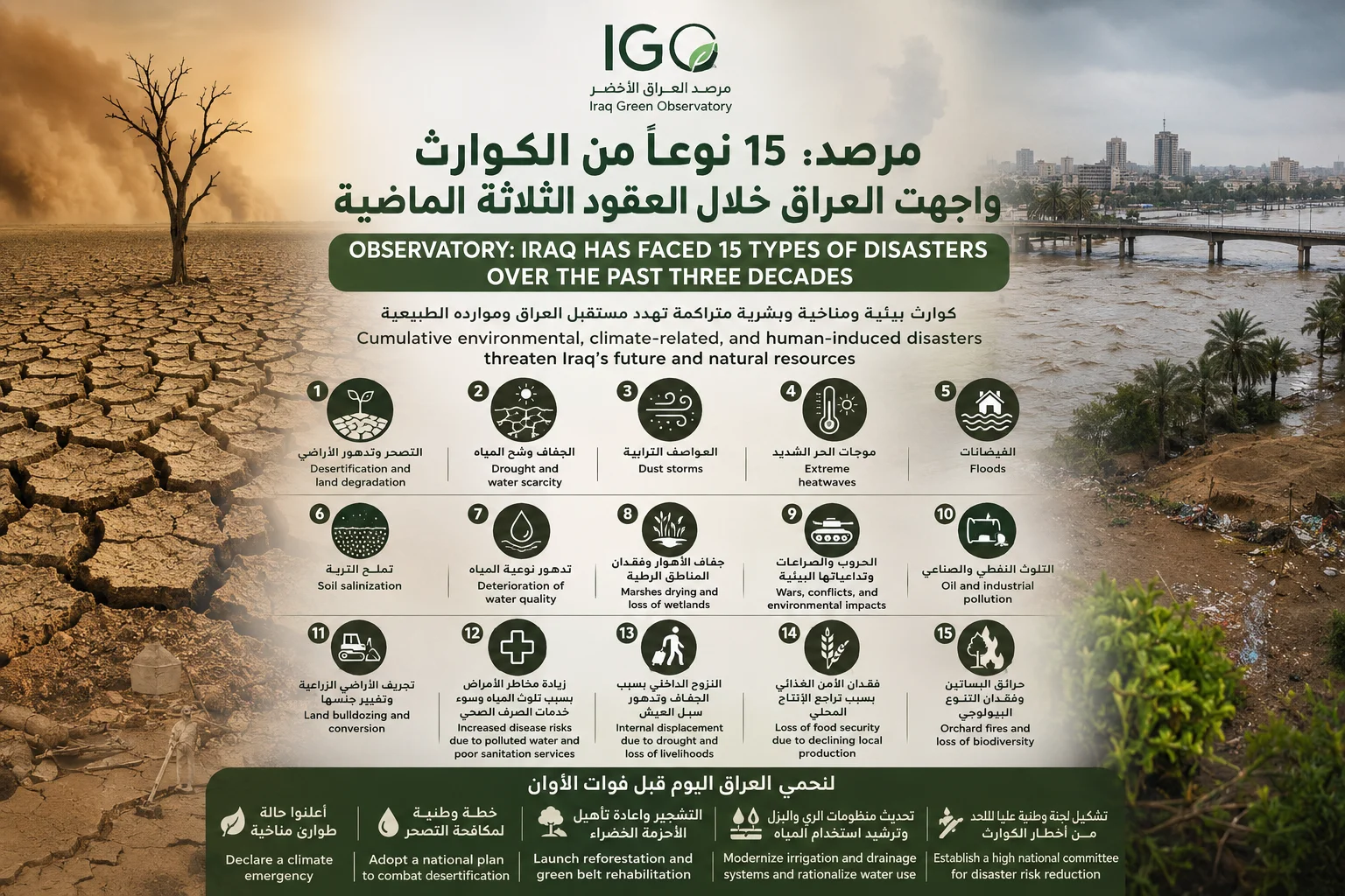 Observatory: Iraq Has Faced 15 Types of Disasters Over the Past Three Decades
